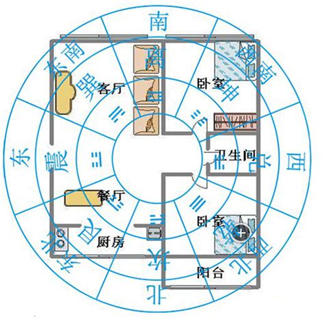 房子方位哪個好|房子哪個方位好？風水與科學雙管齊下，打造理想居家環境！｜魔 